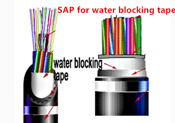 SAP for water blocking tape